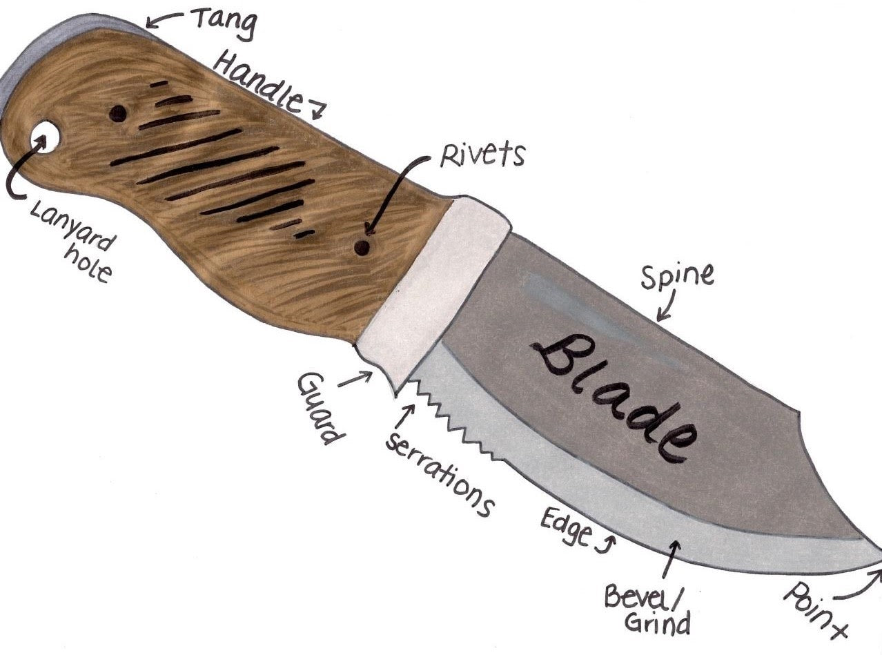 The Anatomy of a Bushcraft Knife - Survival Gear