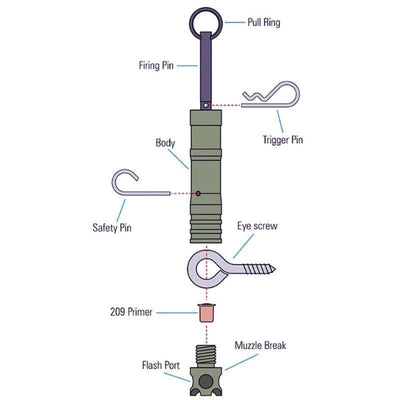 Alarm Signaling Device