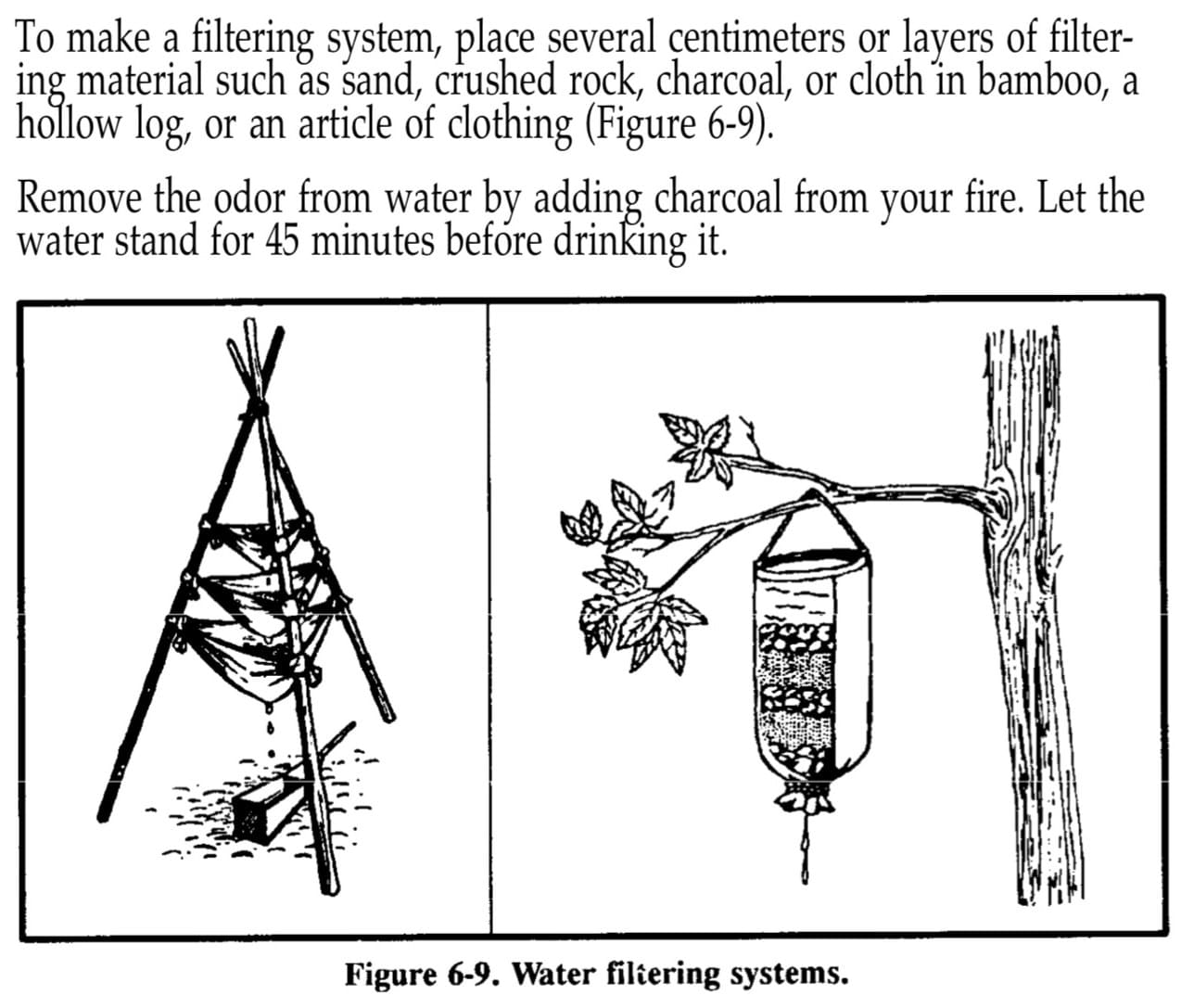 US Army - Survival FM 21-76 - PDF Download