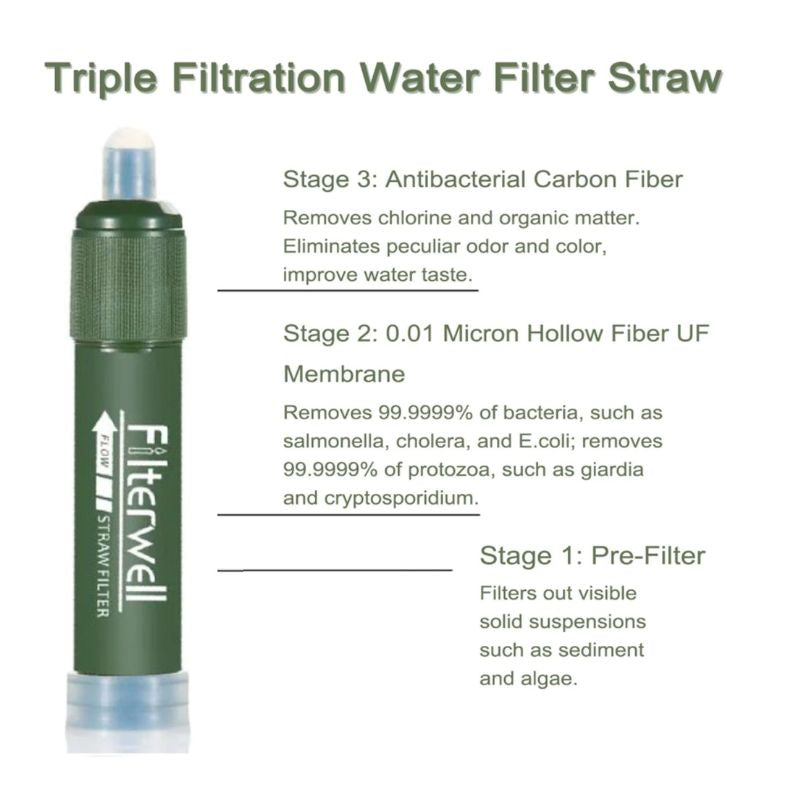 Filterwell Water Filter Straw