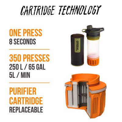 Grayl GEOPRESS™ Replacement Purifier Cartridge