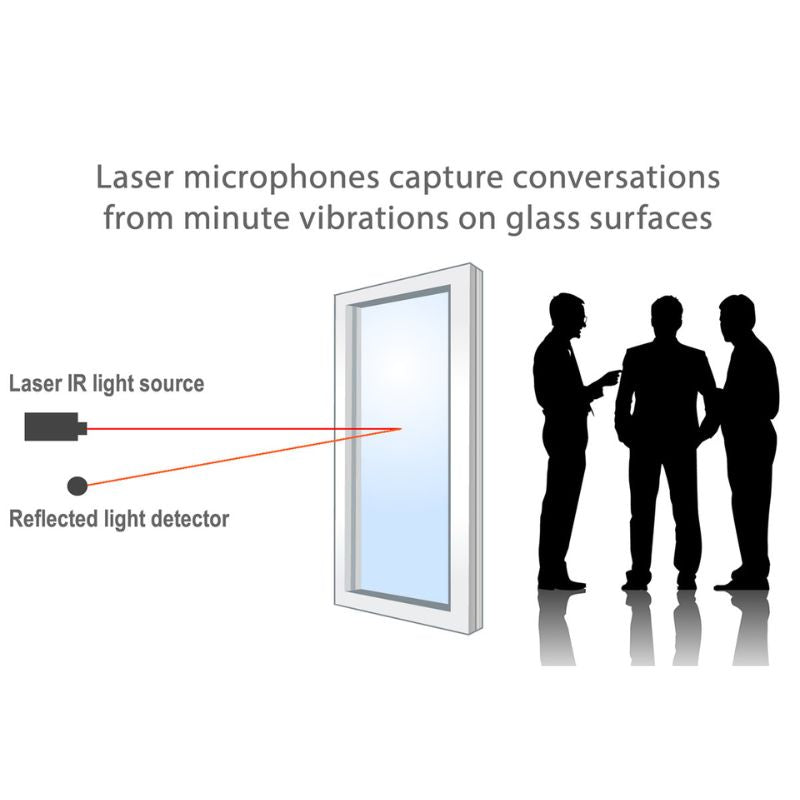 Laser Surveillance Defeater