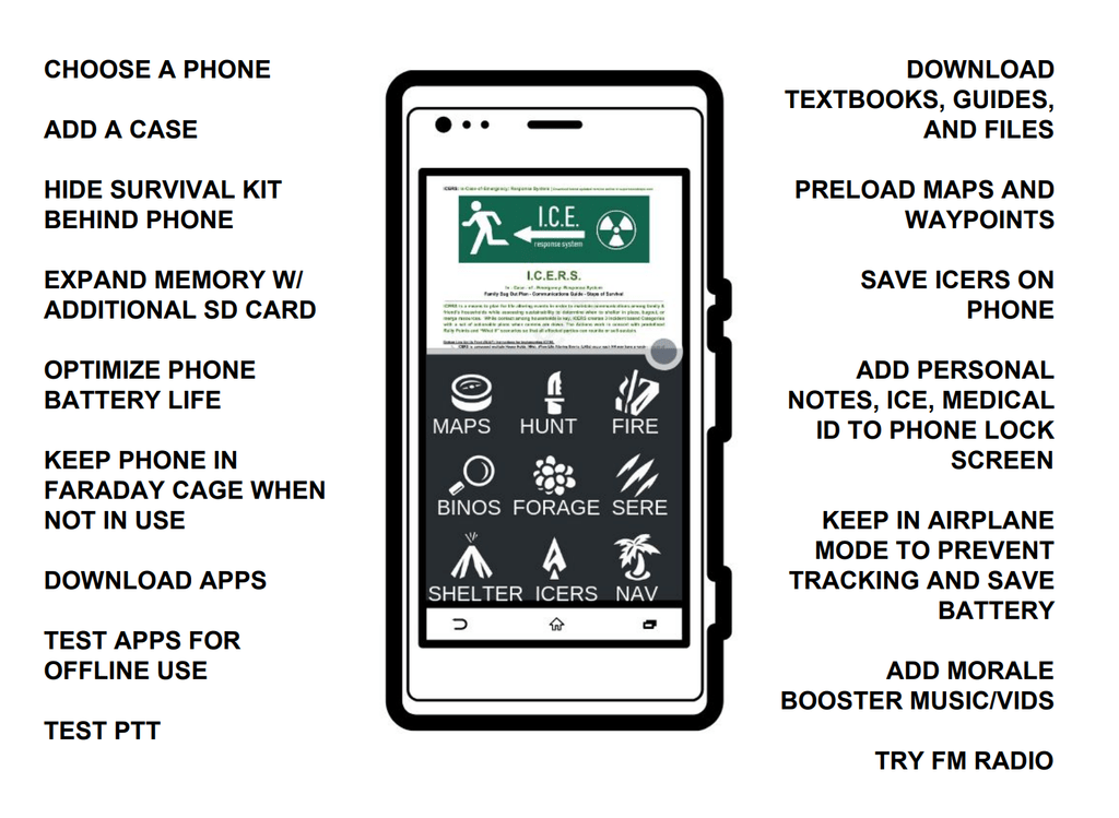 Survival Smartphone - Viable Operations of a Mobile Phone